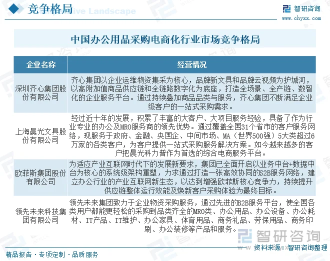办公用品供货